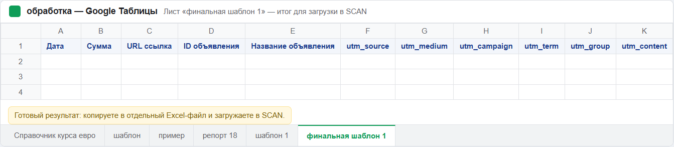 Лист «финальная шаблон 1»: итоговые колонки (Дата, Сумма, URL ссылка, ID объявления, UTM-метки…) для загрузки в SCAN