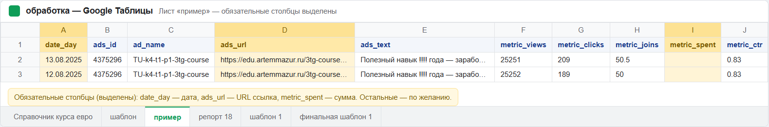 Лист «пример»: обязательные столбцы date_day, ads_url, metric_spent выделены жёлтым